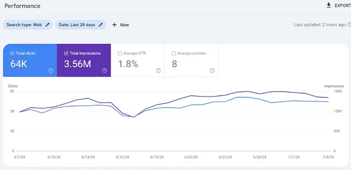 Screenshot of Google Search Console Taken By Adam Pennell